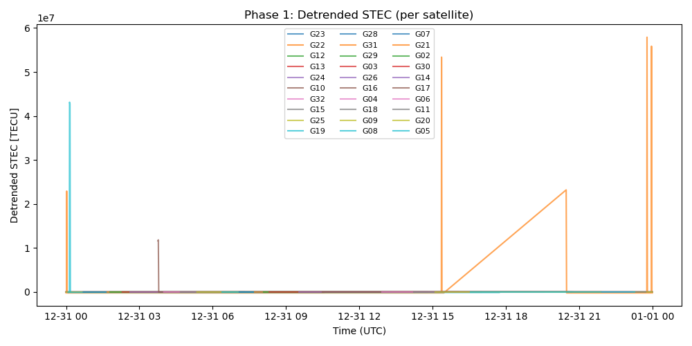 STEC Plot